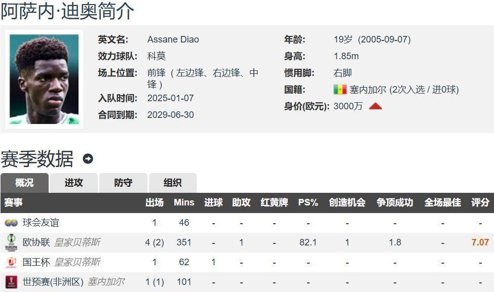 style, 这么亮眼的, 可惜贝蒂斯