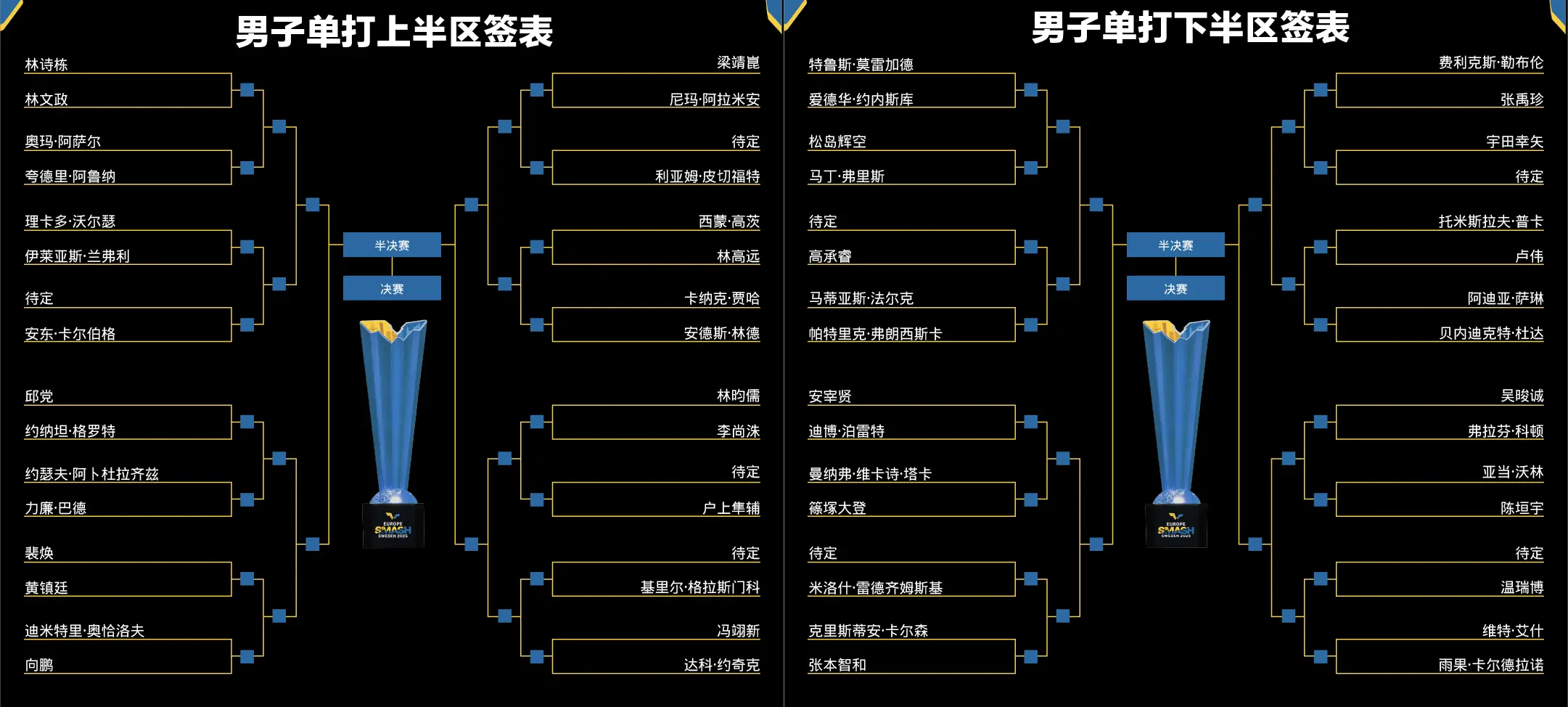 瑞典大满贯