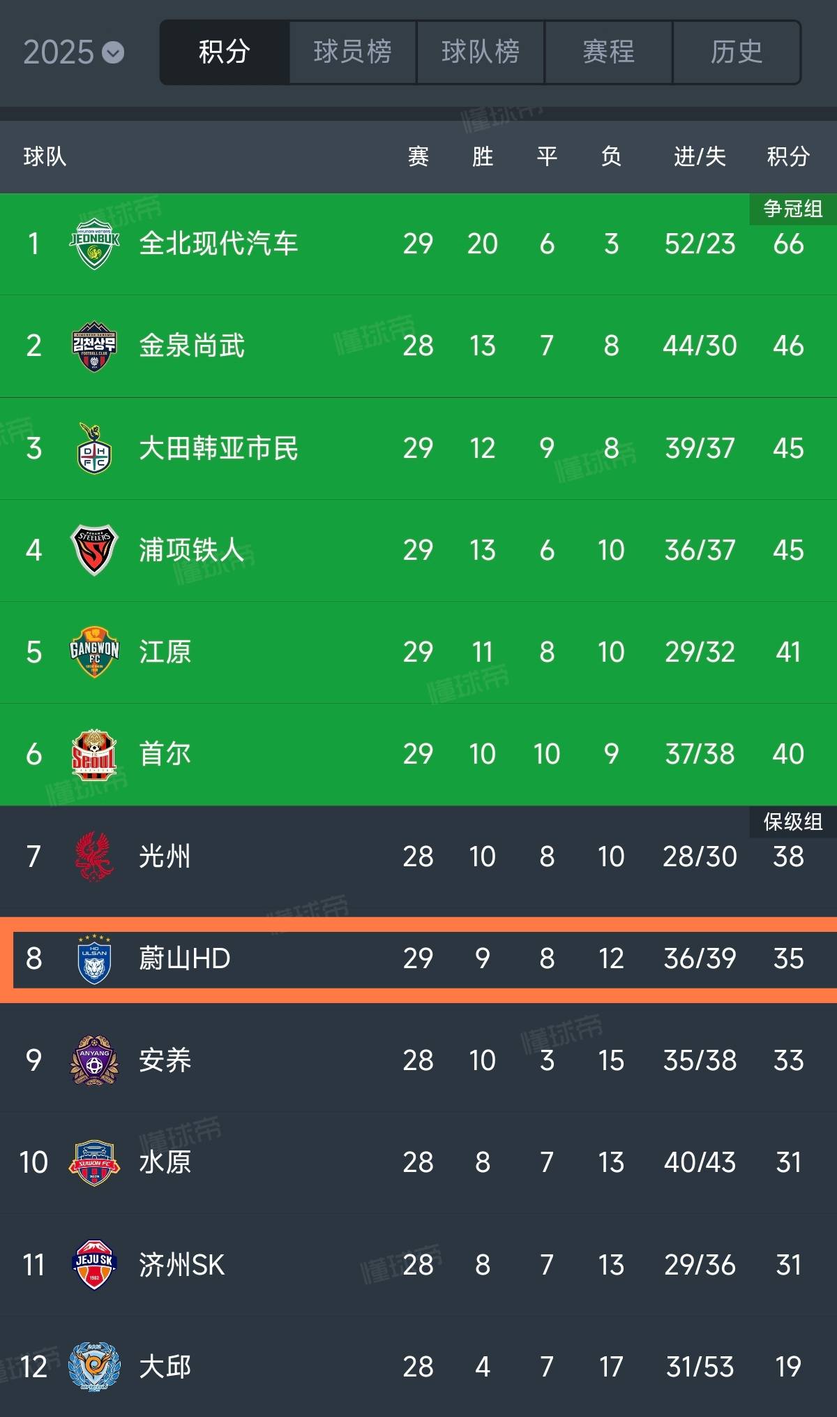 用连续的高, 韩国媒体的 用连续的高, 韩国媒体的